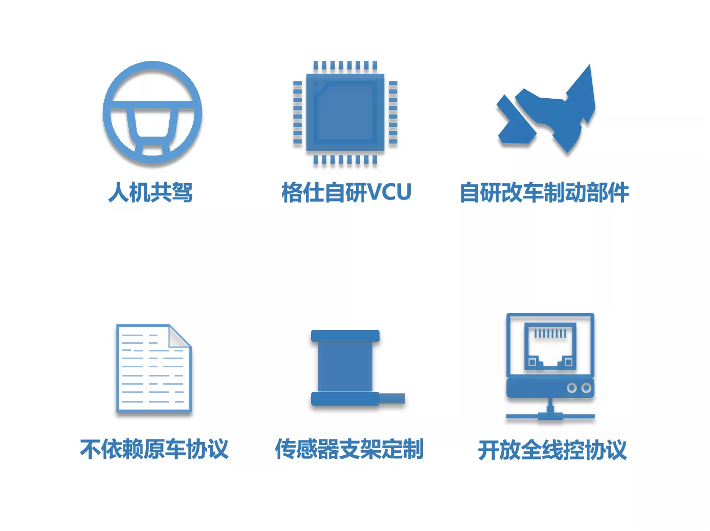 格仕车辆线控升级服务