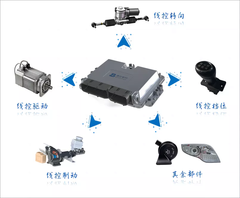 格仕线控底盘套件